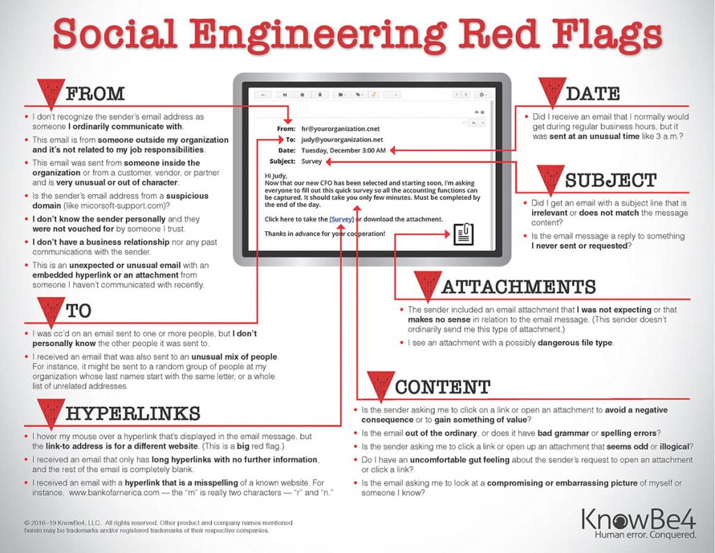 Social Engineering Red Flags People Thrust